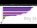 Algicosathlon scores over time (SPOILERS)