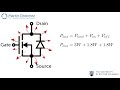 Power Electronics - MOSFET Power Losses