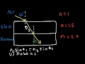 Snell's Law & Index of Refraction - Wavelength, Frequency and Speed of Light