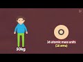 Measuring Atomic Mass | Atoms and Molecules | Don't Memorise