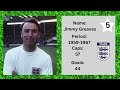 Top 20 England Goalscorers Of All Time.