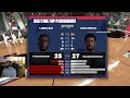 WE PLAYED TOP RANKED TEAM IN PRO AM| 2K24