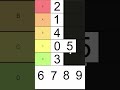 Numbers Tier list