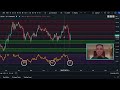 BITCOIN TRADE UPDATE (Last Chance)!!! Bitcoin News Today & Ethereum Price Prediction!