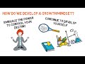 FIXED Mindset vs. GROWTH Mindset - The Power of the Mind