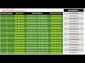 SUBNETTING In Computer Network | How To Find Subnet Mask, Network ID, Host IP Address & Broadcast ID