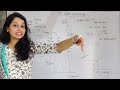 UV VISIBLE SPECTROSCOPY I Tools & Techniques I Basic and Easy Explanation