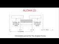 Aloha ( A Multiple Access Protocol ) : Pure Aloha, Slotted Aloha