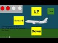 Making a flight simulator in PowerPoint (part 6)
