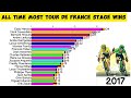 Tour De France Most Stage Wins (individual) 1903 - 2023