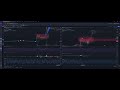 btc 15m tf bear flag for another leg down to 54k range #bitcoing short