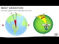 True and Magnetic Course - Courses and Headings in Navigation (Part 1/2)