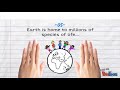 Earth Day Video