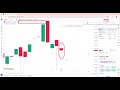 How to use chart 4 market analysis I Chart kemiti read kariba I Odia re share market I #nifty #chart