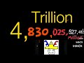 Numbers 0 to Quadrillion