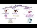 Alagille Syndrome- causes, symptoms, diagnosis, treatment, pathology
