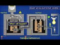 Sub Panels Explained - Why are neutral and ground separated?