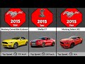Evolution Of Ford Mustang (1964 - 2024) Carz Tok