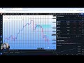 How I Make $600 A Day Trading Futures | Week 1