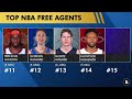 Top NBA Free Agents Left AFTER NBA Free Agency Day 1 Ft. DeMar DeRozan, Klay Thompson, Caleb Martin