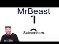 MrBeast hits negative nothing subscribers
