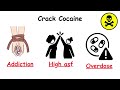 Every Type of Drugs Explained in 3 Minutes