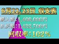 さーギャンブルを始めようか 毎週150万円勝負男の激闘譜2024　2024年6月22日