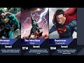 Strongest DC Characters