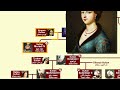 Ottoman Empire Complete Family Tree | All Sons of Osman Ghazi Explained