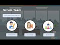 Scrum master Full Course | Scrum Master Certifications Training | Scrum Master Tutorial |Simplilearn