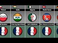 Countryballs Reaction on France's Death