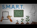 Setting SMART Goals - How To Properly Set a Goal (animated)