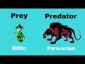 Ben 10 all prey and predators