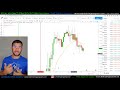 Forex Strategy Testing (easy backtesting for beginners)