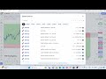 Weekly Forex Market Analysis/Forecast 15-19 April 2024(FOREX&INDICES)#forex #forexanalysis #trading