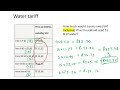 Tariffs Maths literacy  Water and Electricity