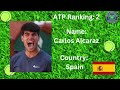 Top Ten Male Tennis Stars June 2024.