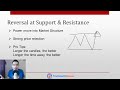 Support and Resistance Secrets: Powerful Strategies to Profit in Bull & Bear Markets