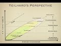 Teoría de la Super Conciencia y Evolución Espiritual de Pierre Teilhard Chardin por Enrique Moreno