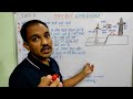 Class 10 | Science | पवन ऊर्जा | Wind Energy |