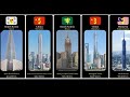 Top 30 Tallest Buildings in the World 2024: Heights, Cities, and Countries