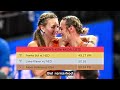 Femke Bol 400m INSANE World Record! at 2024 World Indoor Championship at Glasgow #femkebol