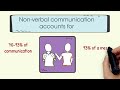 Effective Communication Skills in the Workplace | Communication at Work