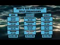 These Relays were CRAZY - 2024 Paris Olympics