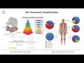 01  - Introduction to Metagenomics