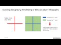 Engineering Resist Profile for Liftoff Applications