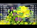 신나는 신나는 트로트 | KPOP [ TROT ] | PLAYLIST🎶( 꽃길.상사화.여인의 눈물.회룡포.바람길...)