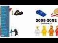 All LEGO Space Factions 1978 - 2024