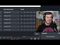BEST OBS STUDIO AUDIO SETTINGS FOR BEGINNERS 2024✅