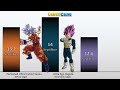 GOKU vs VEGETA vs GOHAN Power Levels 🔥 (Dragon Ball Super Power Levels)